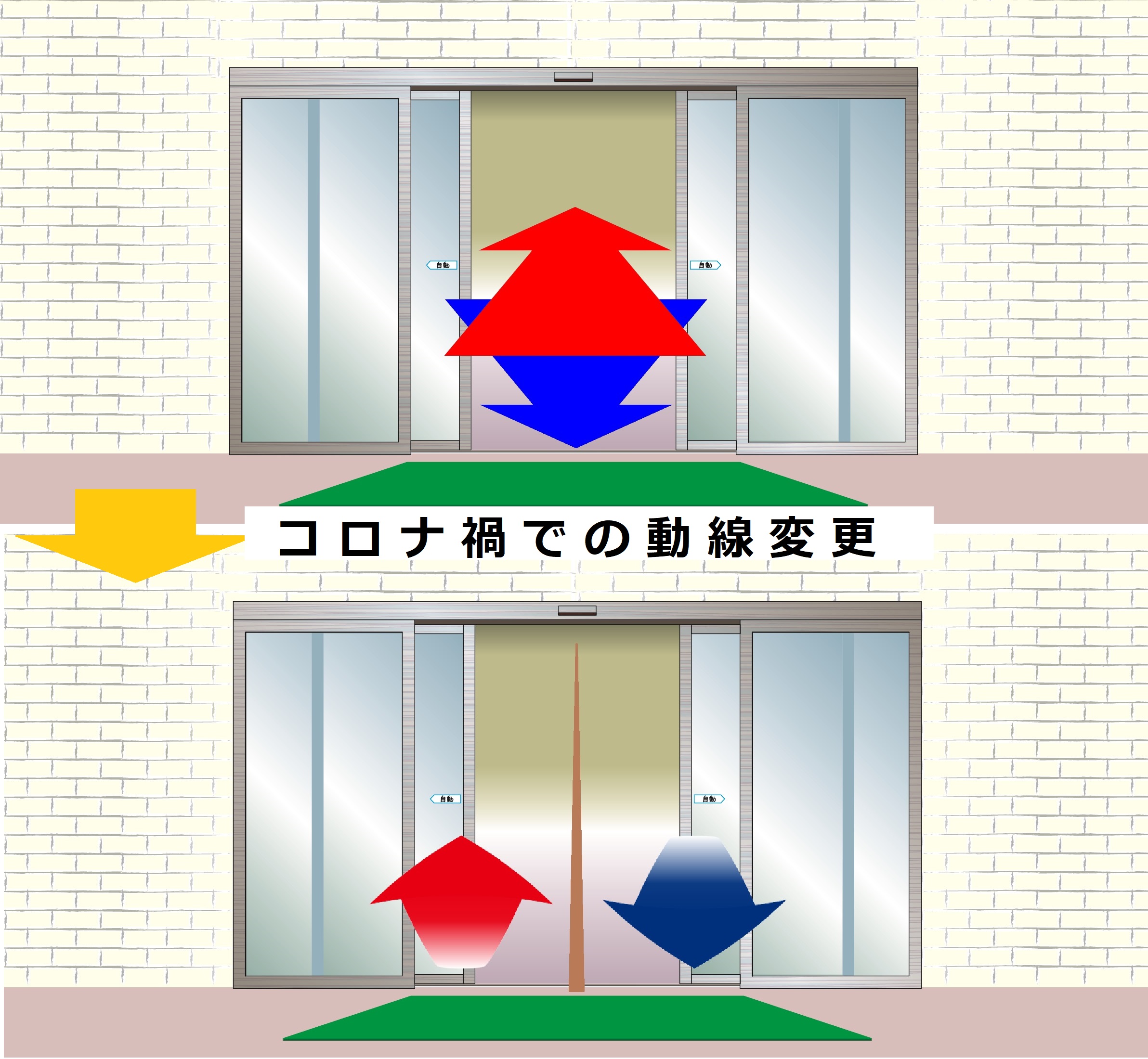 上下に2種類の施設入口のイラスト。上は行き戻りの区別なし、下は行きと戻りが区別されている。