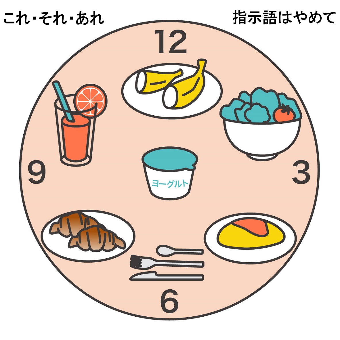 テキスト：これ・それ・あれ　指示語はやめて／イラスト：丸テーブルに並ぶ料理と時計の文字盤