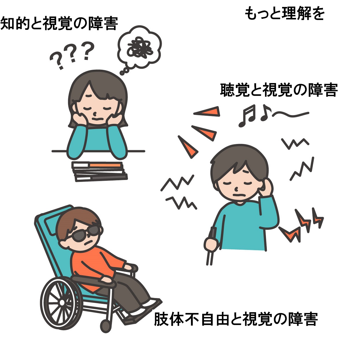 頭の中に？が浮かんでいる女の子：知的と視覚の障害。聞き取りにくそうにしている男の子：聴覚と視覚の障害。リクライニングタイプの車いすに座っている男の子：肢体不自由と視覚の障害。テキスト：もっと理解を。
